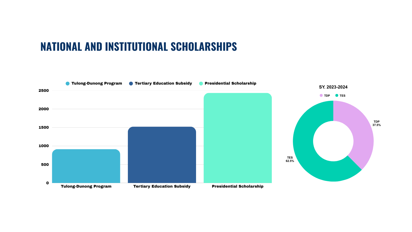 𝐄𝐱𝐩𝐚𝐧𝐝𝐢𝐧𝐠 𝐀𝐜𝐜𝐞𝐬𝐬 𝐭𝐨 𝐄𝐝𝐮𝐜𝐚𝐭𝐢𝐨𝐧 𝐓𝐡𝐫𝐨𝐮𝐠𝐡 𝐅𝐢𝐧𝐚𝐧𝐜𝐢𝐚𝐥 𝐒𝐮𝐩𝐩𝐨𝐫𝐭 𝐏𝐫𝐨𝐠𝐫𝐚𝐦𝐬 6