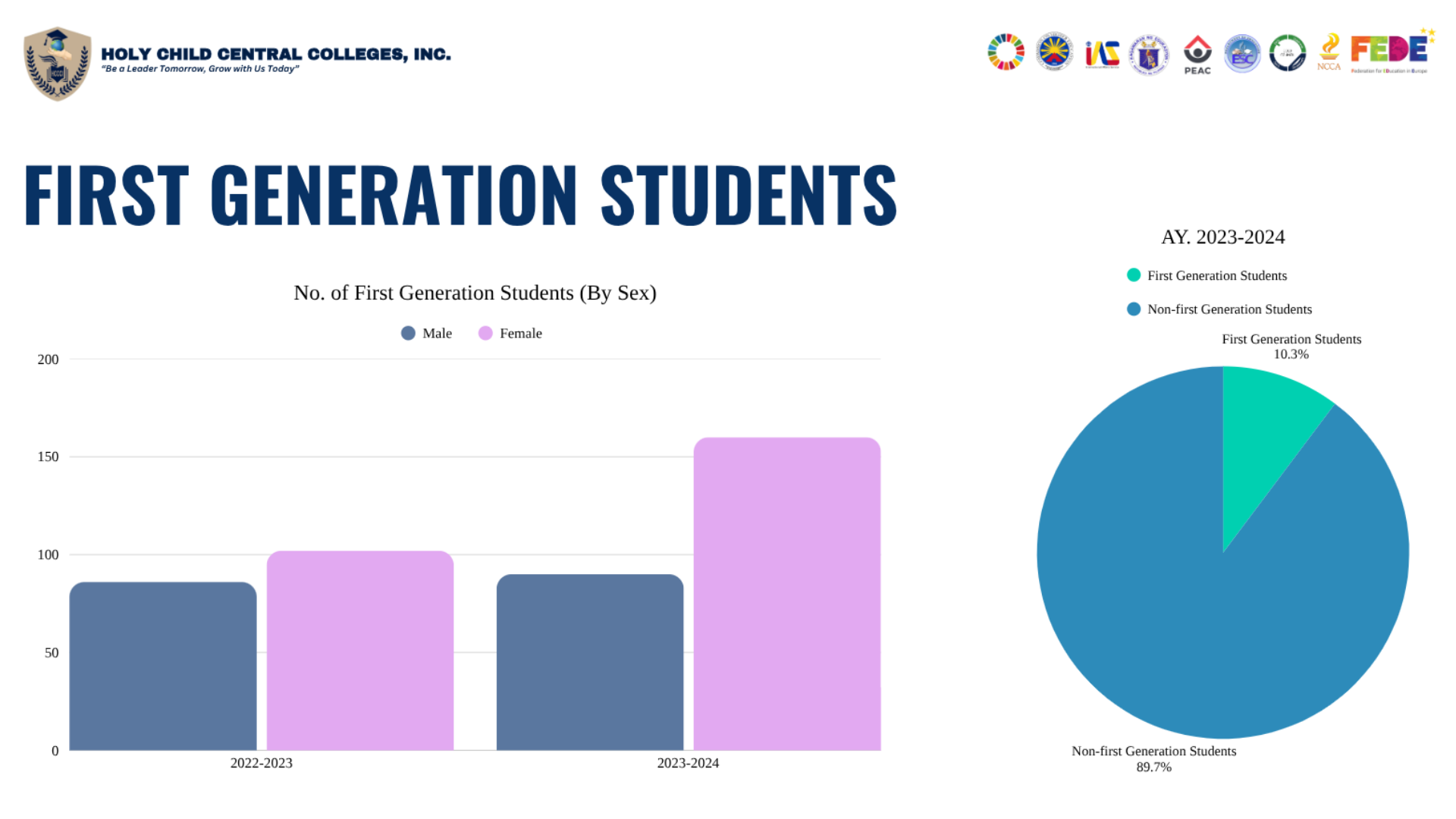 𝐇𝐂𝐂𝐂𝐈 𝐅𝐨𝐬𝐭𝐞𝐫𝐬 𝐎𝐩𝐩𝐨𝐫𝐭𝐮𝐧𝐢𝐭𝐢𝐞𝐬 𝐟𝐨𝐫 𝐅𝐢𝐫𝐬𝐭-𝐆𝐞𝐧𝐞𝐫𝐚𝐭𝐢𝐨𝐧 𝐋𝐞𝐚𝐫𝐧𝐞𝐫𝐬 2