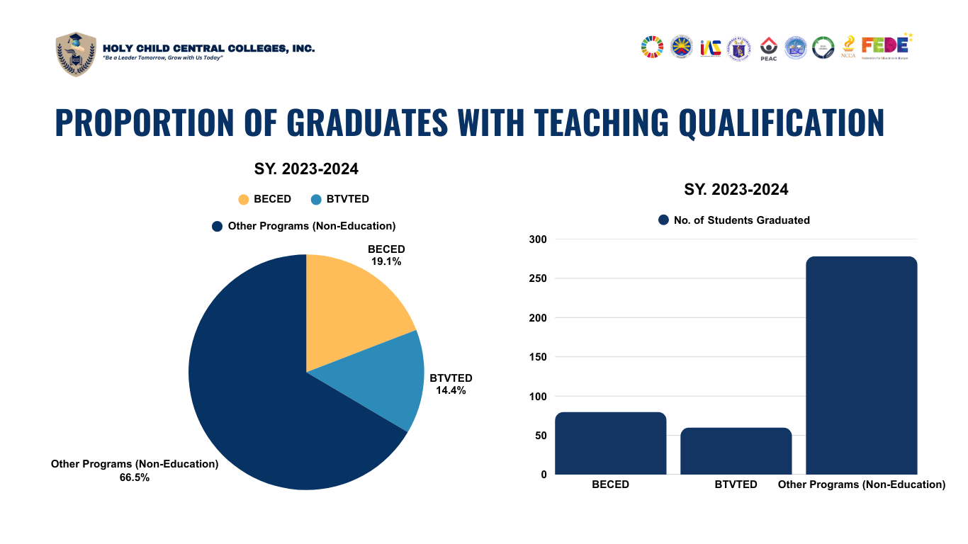 𝐂𝐮𝐥𝐭𝐢𝐯𝐚𝐭𝐢𝐧𝐠 𝐂𝐡𝐚𝐧𝐠𝐞: 𝐄𝐦𝐩𝐨𝐰𝐞𝐫𝐢𝐧𝐠 𝐆𝐫𝐚𝐝𝐮𝐚𝐭𝐞𝐬 𝐓𝐨𝐰𝐚𝐫𝐝 𝐒𝐮𝐬𝐭𝐚𝐢𝐧𝐚𝐛𝐥𝐞 𝐀𝐠𝐫𝐢𝐜𝐮𝐥𝐭𝐮𝐫𝐞 𝐚𝐧𝐝 𝐀𝐪𝐮𝐚𝐜𝐮𝐥𝐭𝐮𝐫𝐞 9