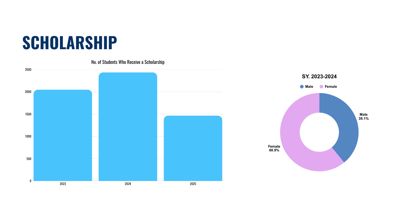 𝐄𝐝𝐮𝐜𝐚𝐭𝐢𝐨𝐧 𝐟𝐨𝐫 𝐀𝐥𝐥: 𝐎𝐩𝐞𝐧𝐢𝐧𝐠 𝐃𝐨𝐨𝐫𝐬 𝐭𝐨 𝐭𝐡𝐞 𝐔𝐧𝐝𝐞𝐫𝐬𝐞𝐫𝐯𝐞𝐝 3