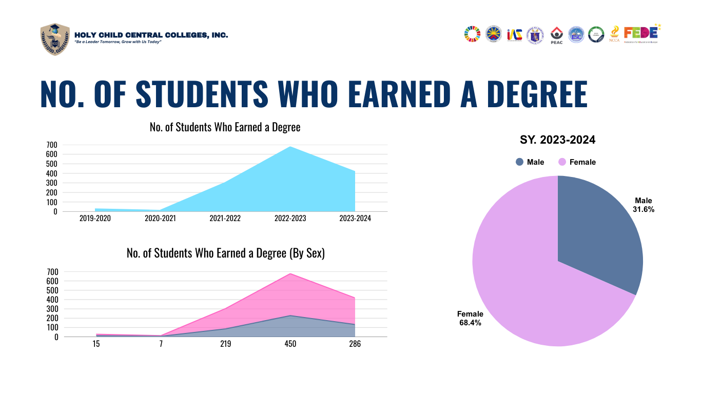 𝐇𝐂𝐂𝐂𝐈 𝐆𝐫𝐚𝐝𝐮𝐚𝐭𝐢𝐨𝐧 𝐇𝐢𝐠𝐡𝐥𝐢𝐠𝐡𝐭𝐬 8