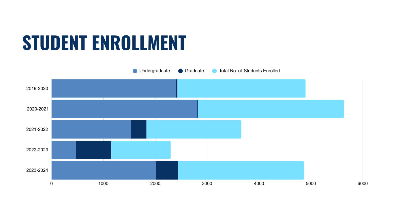 𝐄𝐪𝐮𝐢𝐭𝐚𝐛𝐥𝐞 𝐀𝐜𝐜𝐞𝐬𝐬 𝐭𝐨 𝐄𝐝𝐮𝐜𝐚𝐭𝐢𝐨𝐧 2