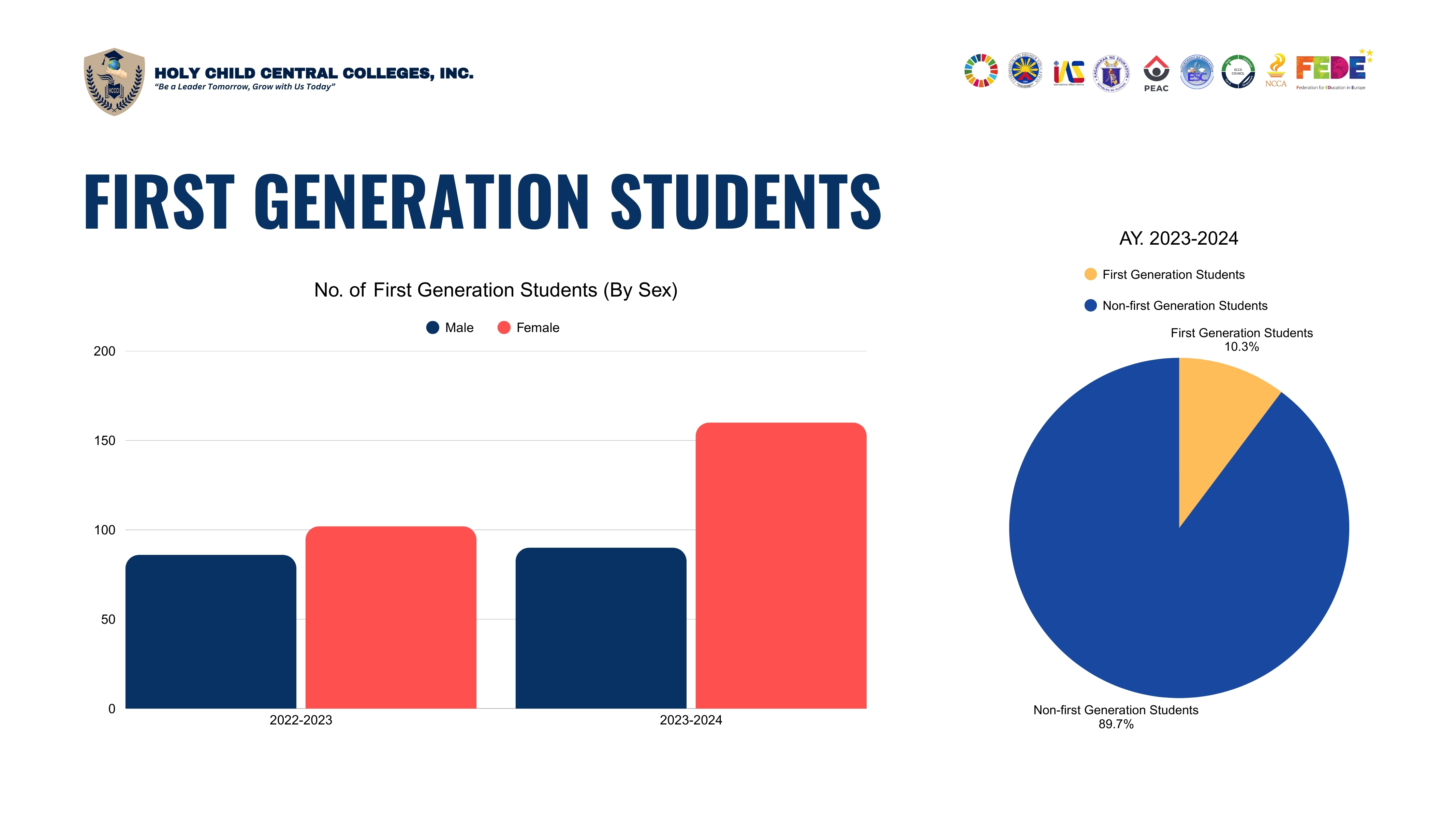 𝐅𝐫𝐨𝐦 𝐅𝐢𝐫𝐬𝐭 𝐒𝐭𝐞𝐩𝐬 𝐭𝐨 𝐅𝐢𝐫𝐬𝐭-𝐆𝐞𝐧𝐞𝐫𝐚𝐭𝐢𝐨𝐧 𝐒𝐮𝐜𝐜𝐞𝐬𝐬 𝐚𝐭 𝐇𝐂𝐂𝐂𝐈 9