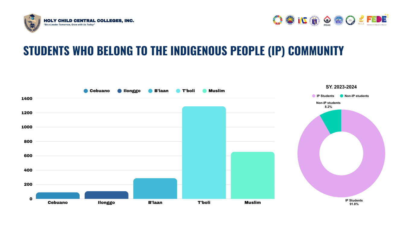 𝐅𝐨𝐬𝐭𝐞𝐫𝐢𝐧𝐠 𝐂𝐮𝐥𝐭𝐮𝐫𝐚𝐥 𝐈𝐧𝐜𝐥𝐮𝐬𝐢𝐨𝐧 𝐚𝐧𝐝 𝐑𝐞𝐩𝐫𝐞𝐬𝐞𝐧𝐭𝐚𝐭𝐢𝐨𝐧 𝐚𝐭 𝐇𝐂𝐂𝐂𝐈 7